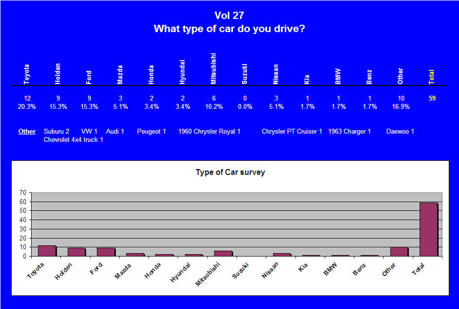 Vol27 survey