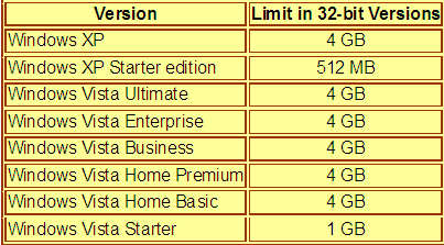 Excel sheet of Memory usage