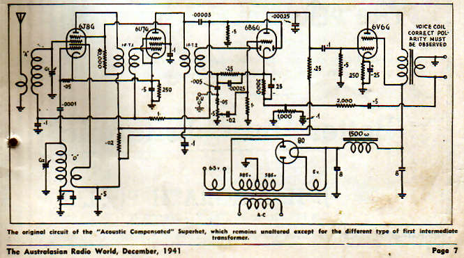 Radio circuit