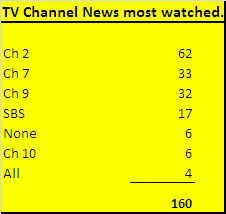 TV News you watched