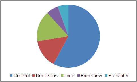 The reason you watched that TV News