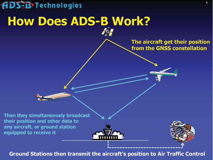 ADS-B