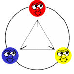 Simple colour wheel